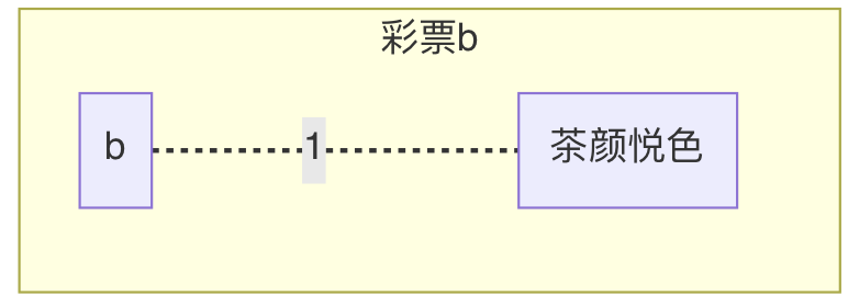 彩票b